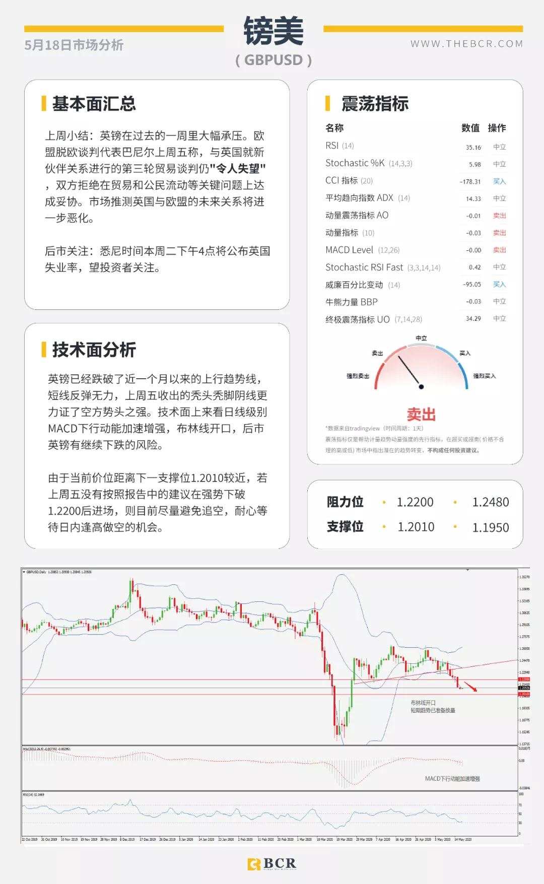 BCR5.18日货币、黄金、原油市场分析