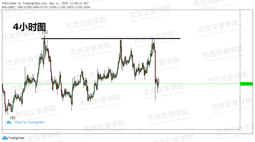 [5月11日策略] 黄金/原油/英镑/欧元/美日/澳元/标普/BTC/BCH