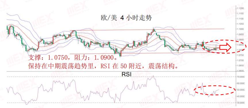 MEXGroup：每日快讯丨脱欧不确定继续施压英镑，避险情绪上升支撑黄金