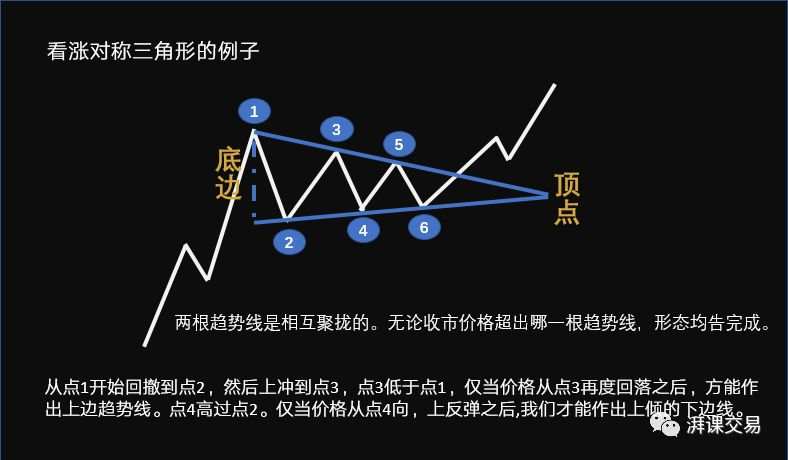 图解交易 1.8 〡 三角形持续形态