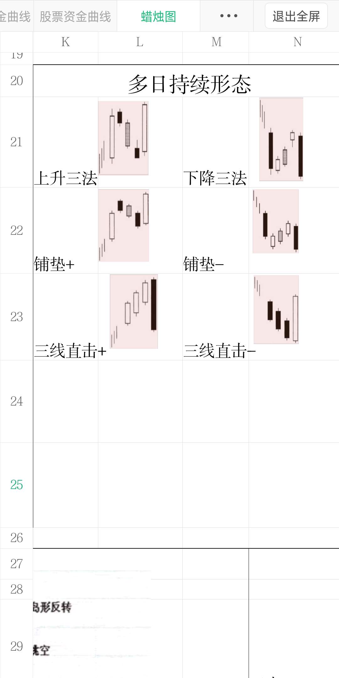 蜡烛图形态总结