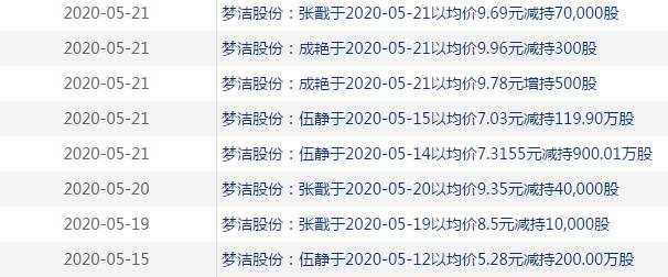618大促临近,网红概念股再掀涨停潮!疫情下首个全民电商购物节,将为A股带来哪些惊喜?