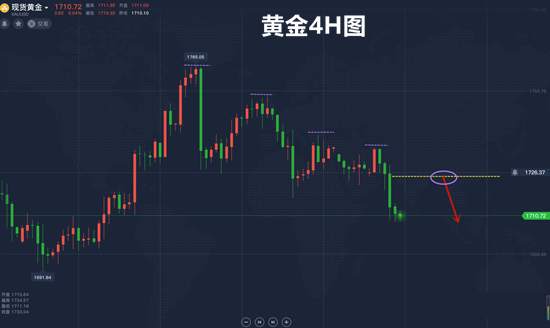 吴承梁：5.27黄金强势回调跌势能否延续，最新黄金原油走势分析
