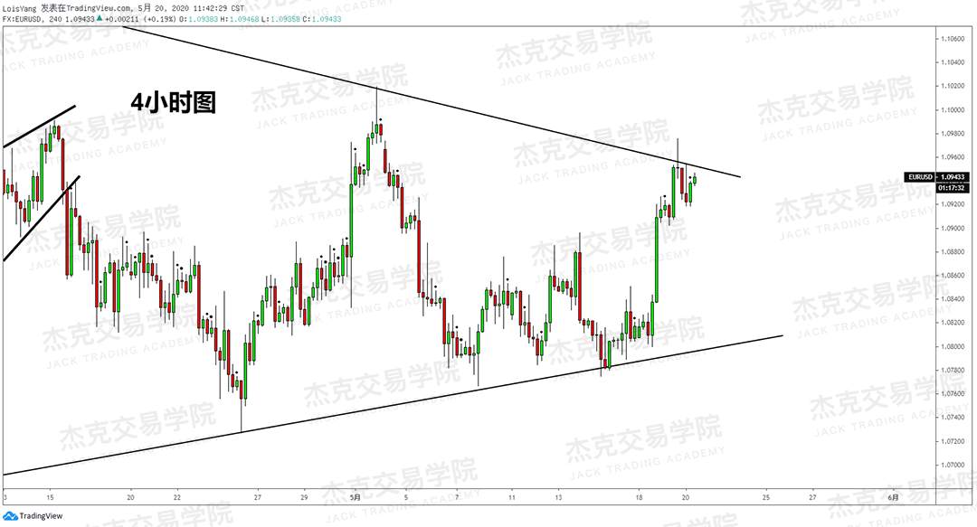 [5月20日策略] 黄金/原油/英镑/欧元/美日/澳元/标普/BTC/BCH