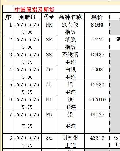 2020.5.27 交易者的精神时间, 年纪,精力