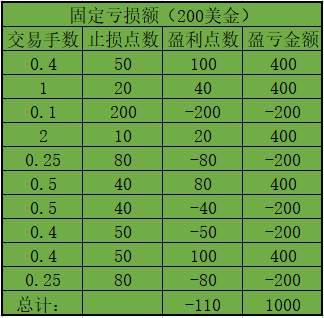 正确的资金管理方法有哪些呢?