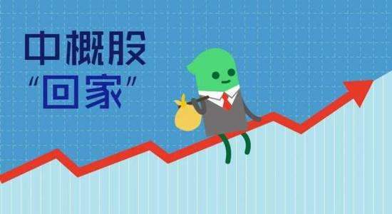 金市大鲤：浅谈中概股回归对经济的影响，黄金新一轮牛市启动