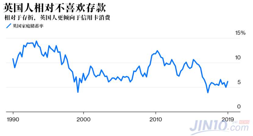 负利率预期席卷全球，这次轮到英国面临大难题