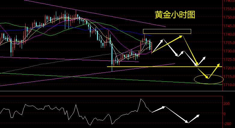 老黑策略：5.22晚盘外汇、黄金分析策略