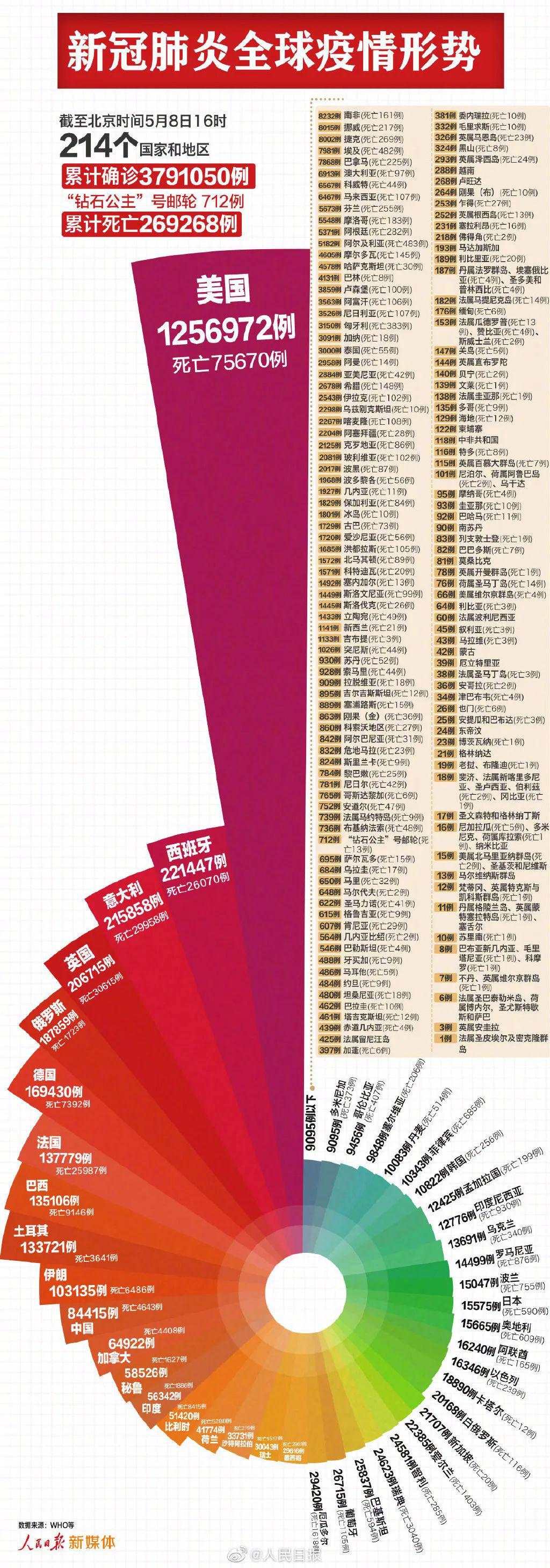 大萧条以来最遭！美国失业率飙至14.7%！还爆出去年7月已有不明原因呼吸系统疾病