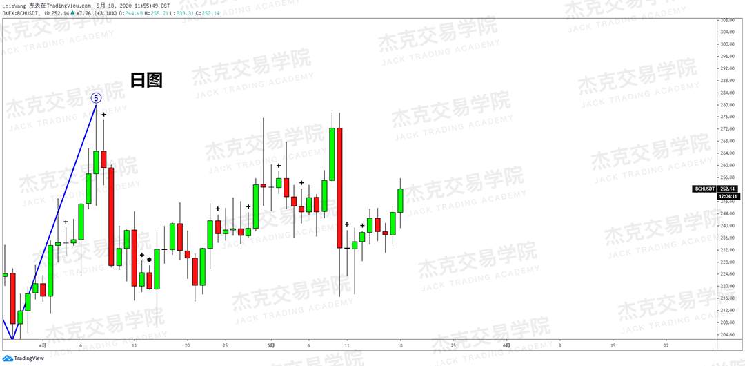 [5月18日策略] 黄金/原油/英镑/欧元/美日/澳元/标普/BTC/BCH