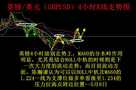 陈瀚谦：黄金1693显支撑将震荡，原油空单取胜白银英镑分析