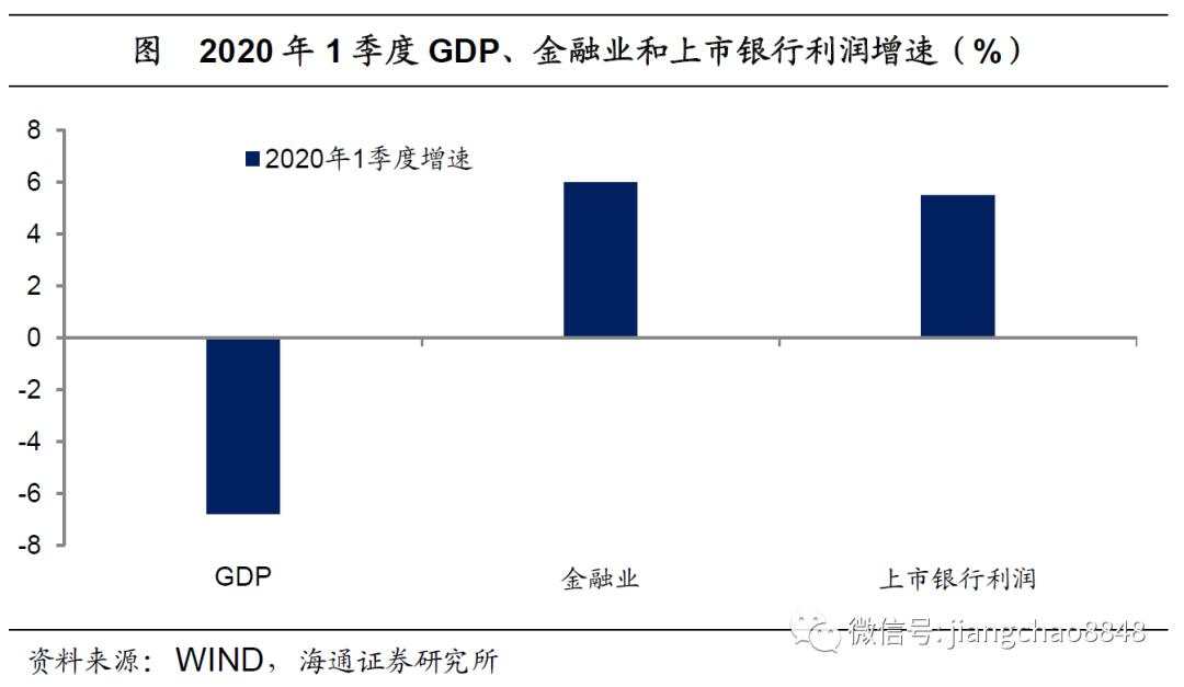 海通姜超：全球举债印钞应对危机，中国有什么不同？