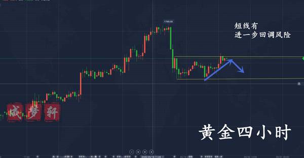 梦轩5.25黄金欧盘全网公开策略再赚6点！午夜盈利策略再出！