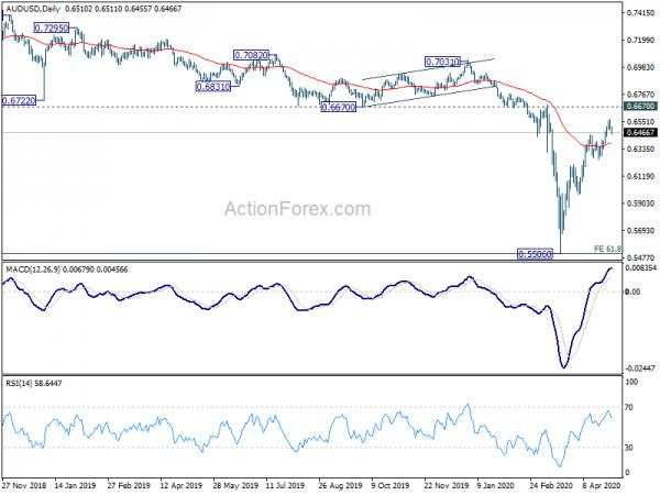 Aussie Turns Lower as Markets Reversing April’s Moves