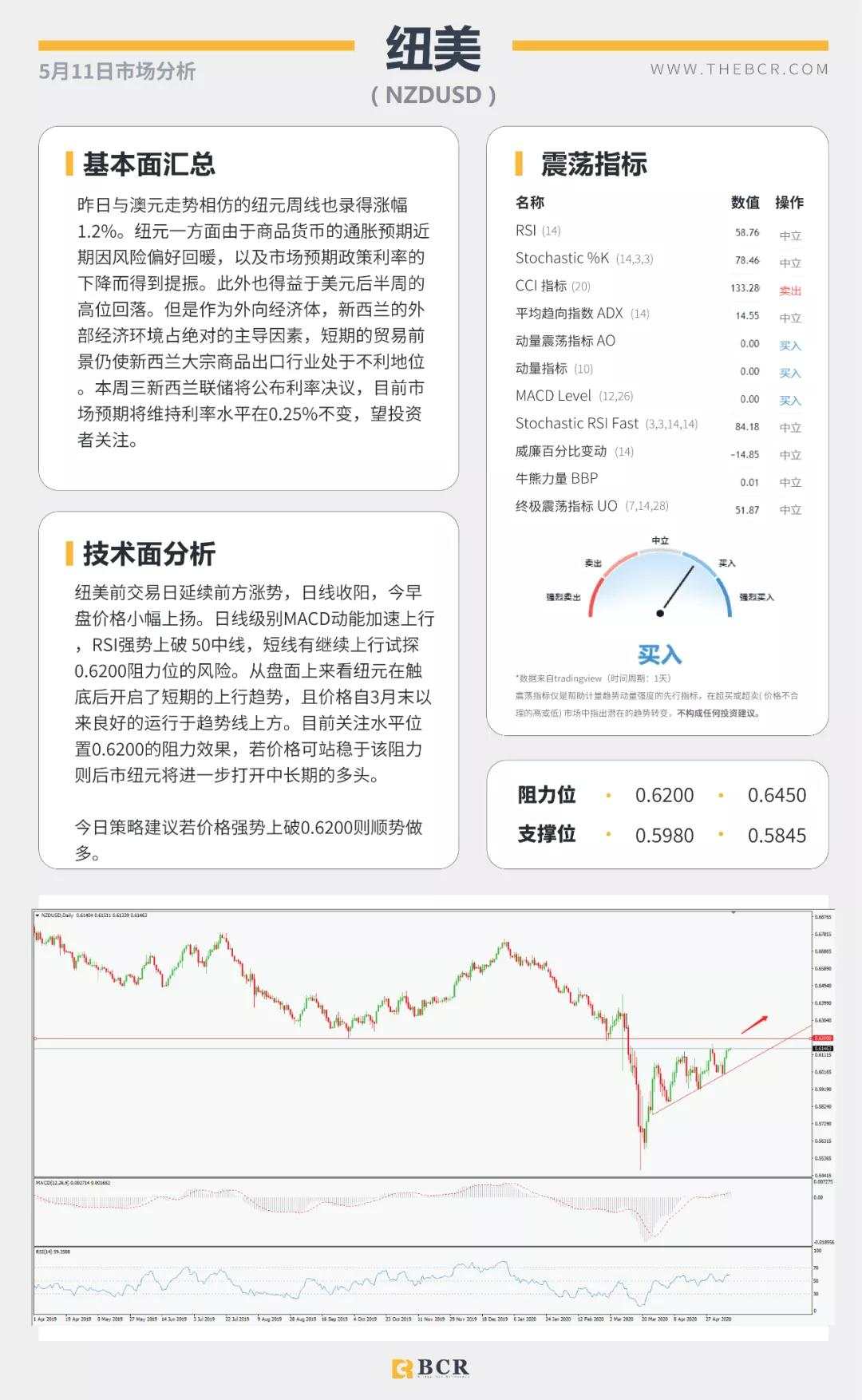 BCR5.11日货币、黄金、原油市场分析