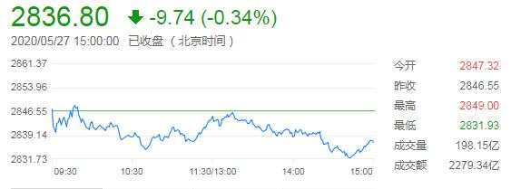 5月28日 | FOLLOWME汇市早报：7500亿一揽子计划支撑欧元升至八周高位，油价重挫7%