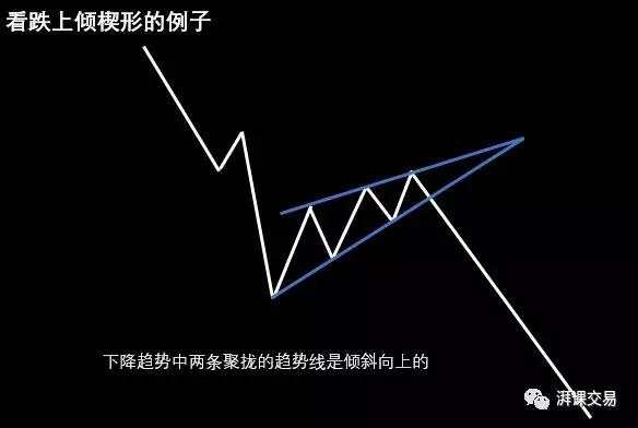 图解交易 1.10〡 旗形、楔形、矩形