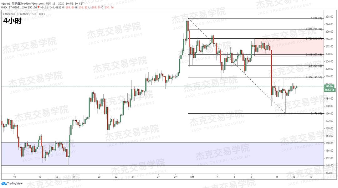 [5月13日策略] 黄金/原油/英镑/欧元/美日/澳元/标普/BTC/BCH