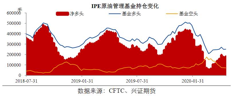 一周预判全胜，未来原油涨不涨看USO基金？