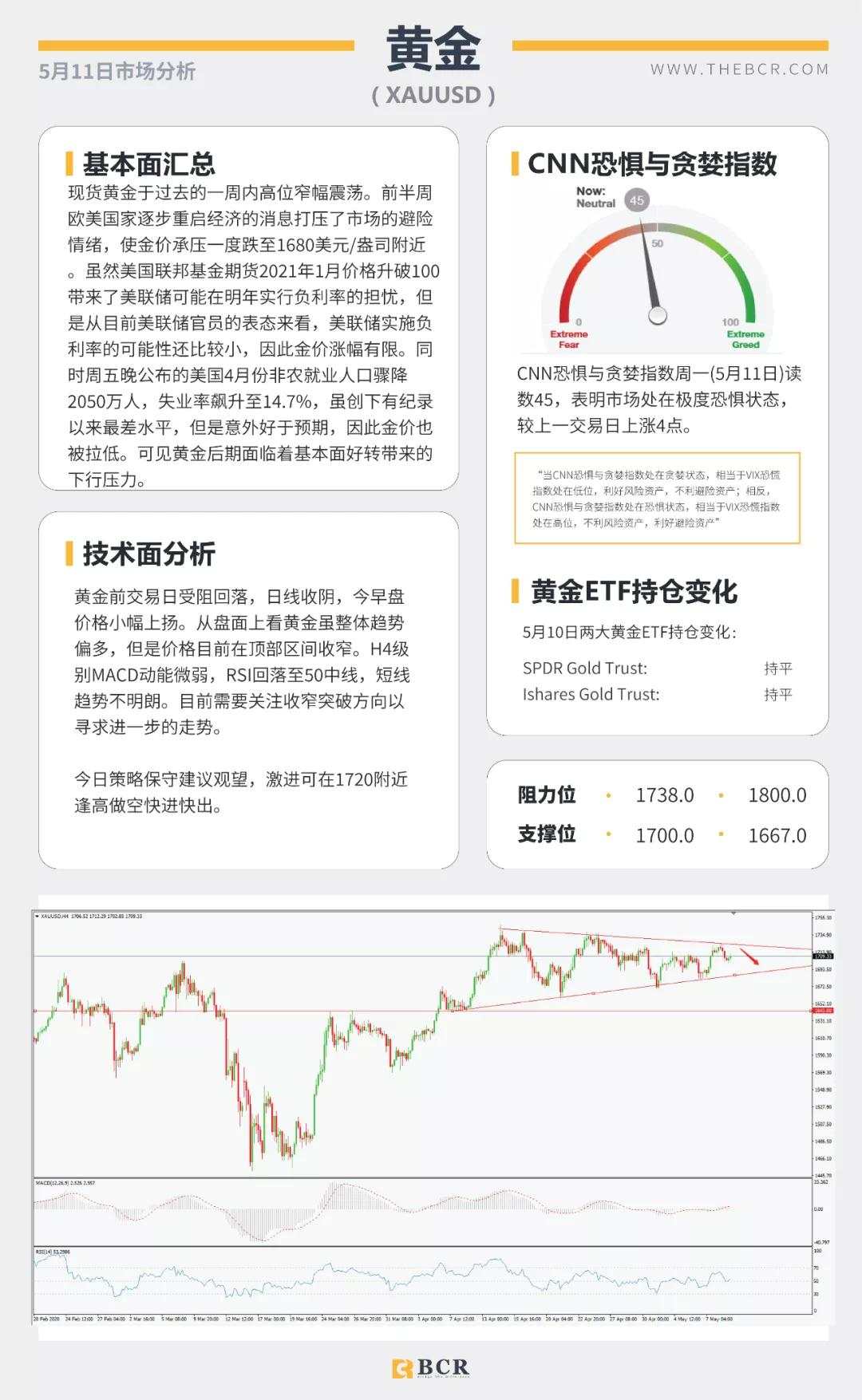 BCR5.11日货币、黄金、原油市场分析