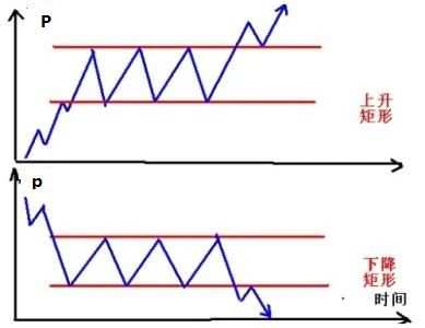 11年分析师成长实录：如何从韭菜变成专业玩家？（二）