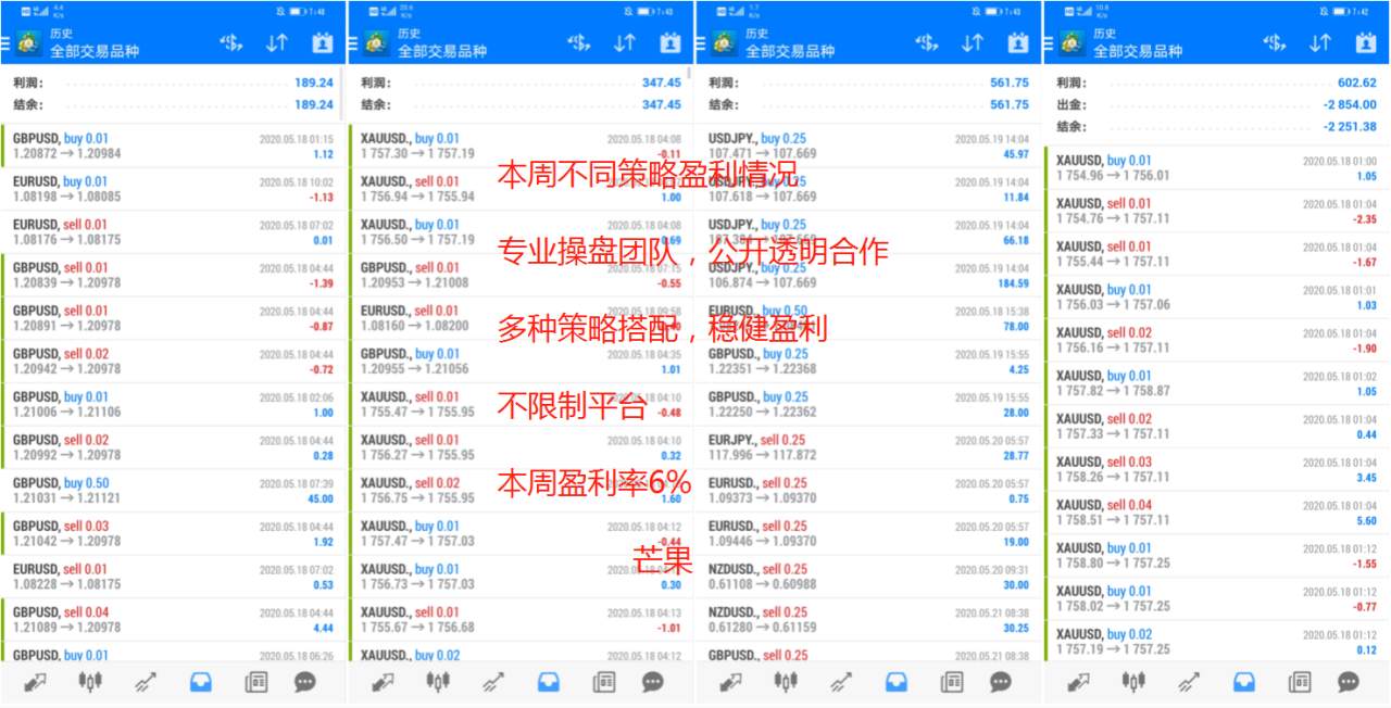 上周4种策略盈利情况