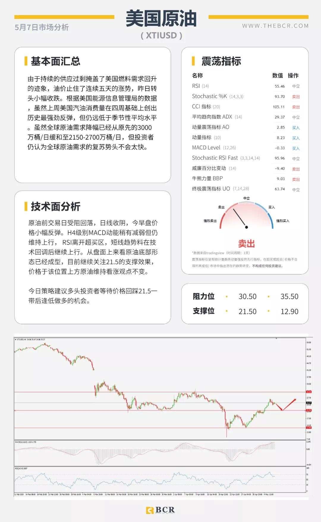 BCR5.7日货币、黄金、原油市场分析