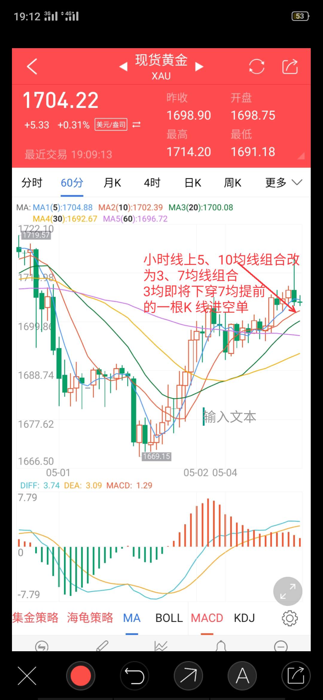 黄金走势推测