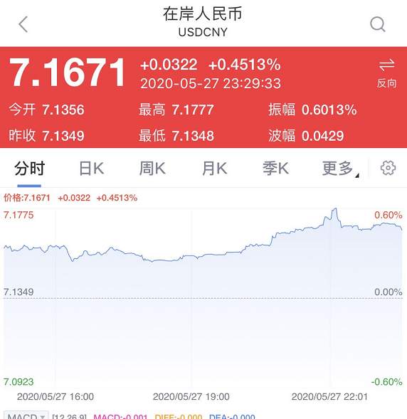 人民币汇率急跌500点，发生了什么？