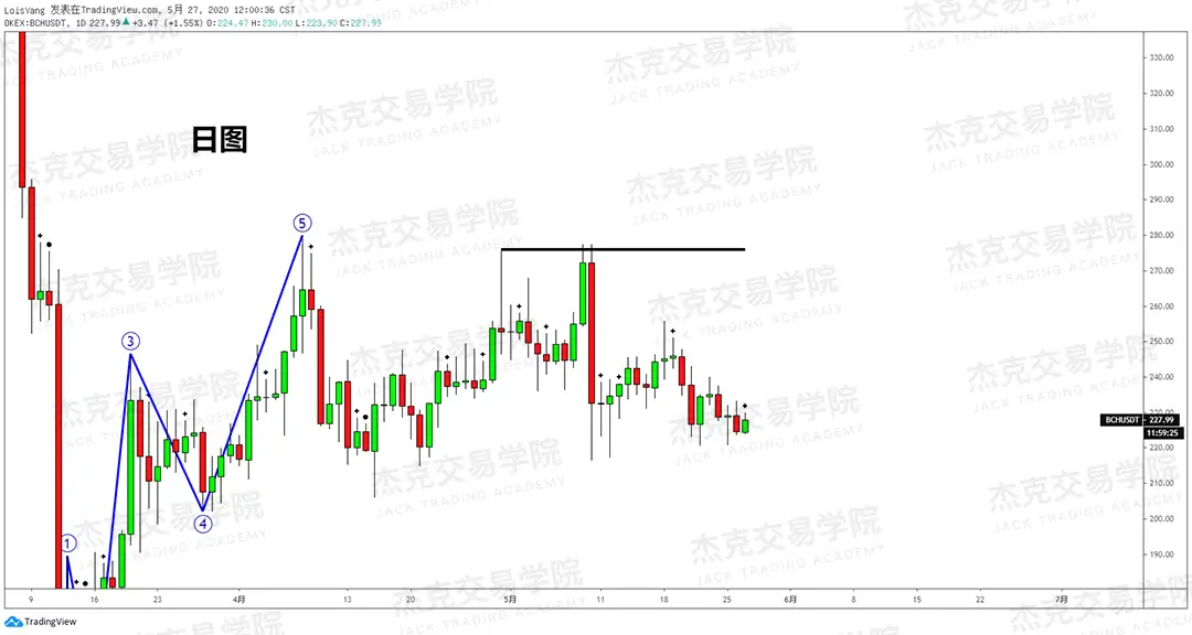 [5月27日策略] 黄金/原油/英镑/欧元/美日/澳元/标普/BTC/BCH