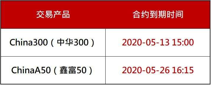 到期通知｜2020年5月产品合约到期日通知