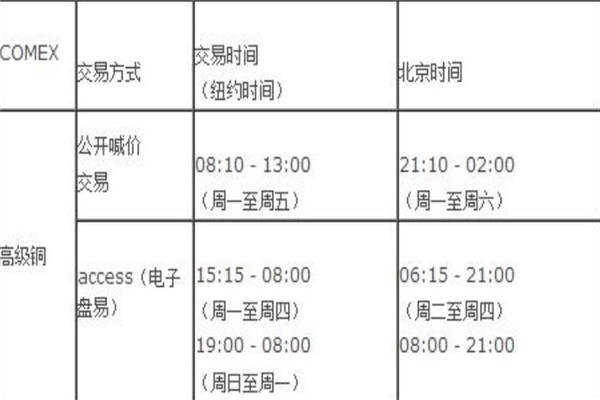 美盘期货交易时间是什么时候？期货交易时间一览表