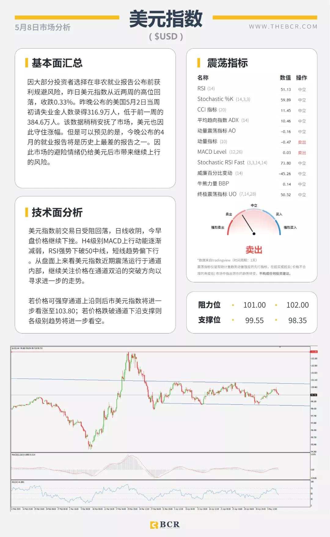 BCR5.8日货币、黄金、原油市场分析
