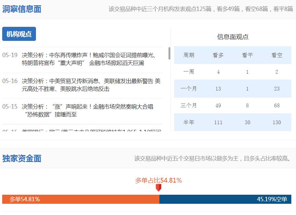 欧元兑美元走势第六浪，暴涨一千点