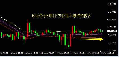 5月12号盘面分析