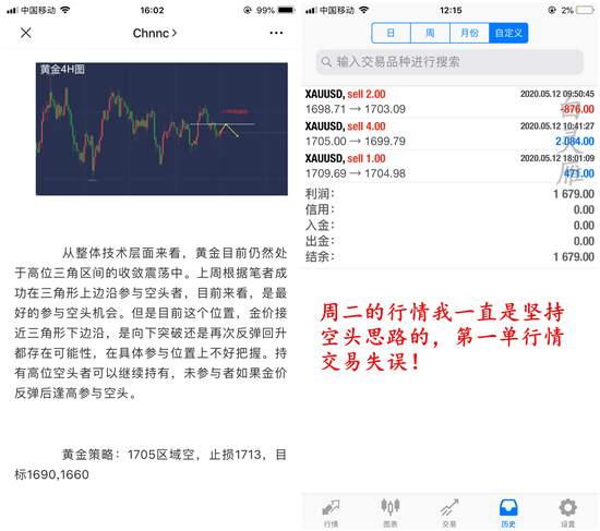 白灵雁：5.13黄金耐心等待，原油持续看空