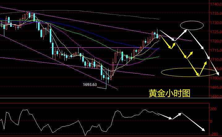 老黑策略：5.28晚盘外汇、黄金分析策略