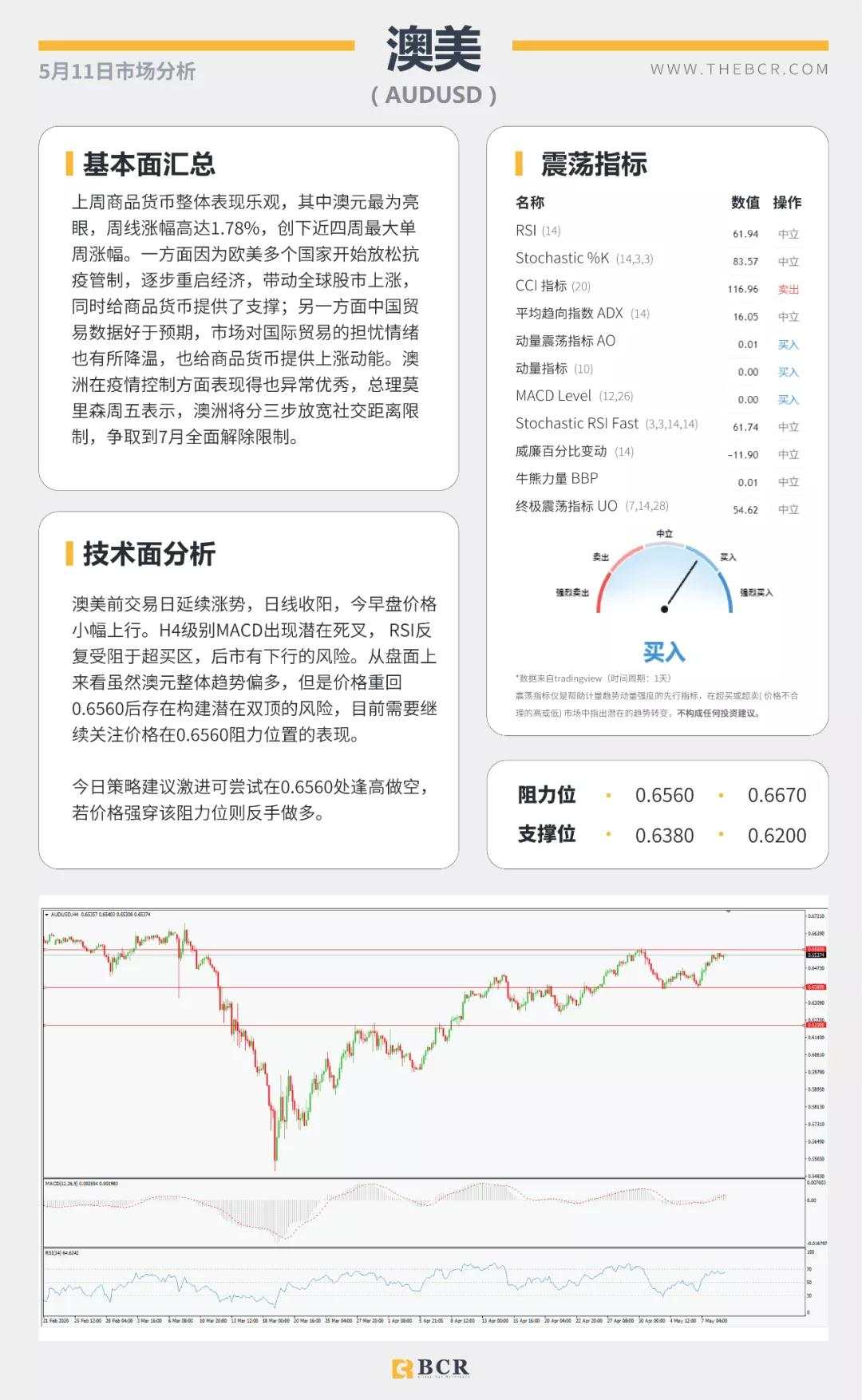 BCR5.11日货币、黄金、原油市场分析