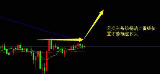 5月12号盘面分析