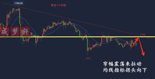 梦轩：5.26黄金酝酿暴跌！午间1736直接空！走势分析操作
