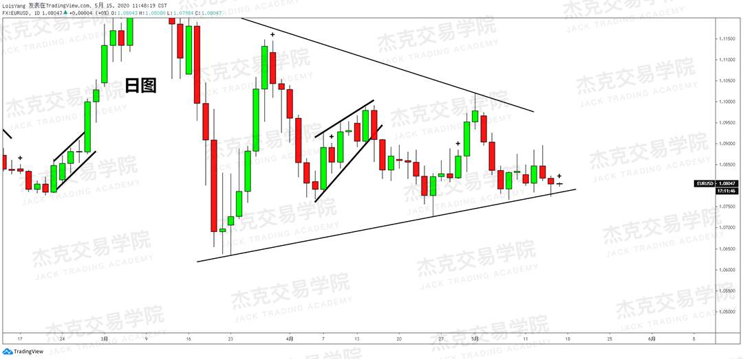[5月15日策略] 黄金/原油/英镑/欧元/美日/澳元/标普/BTC/BCH