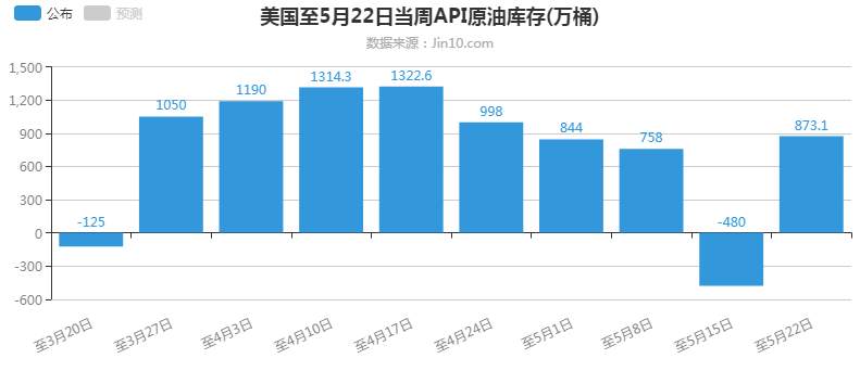 赵博文：油价的暴跌，单子还要继续持有吗？