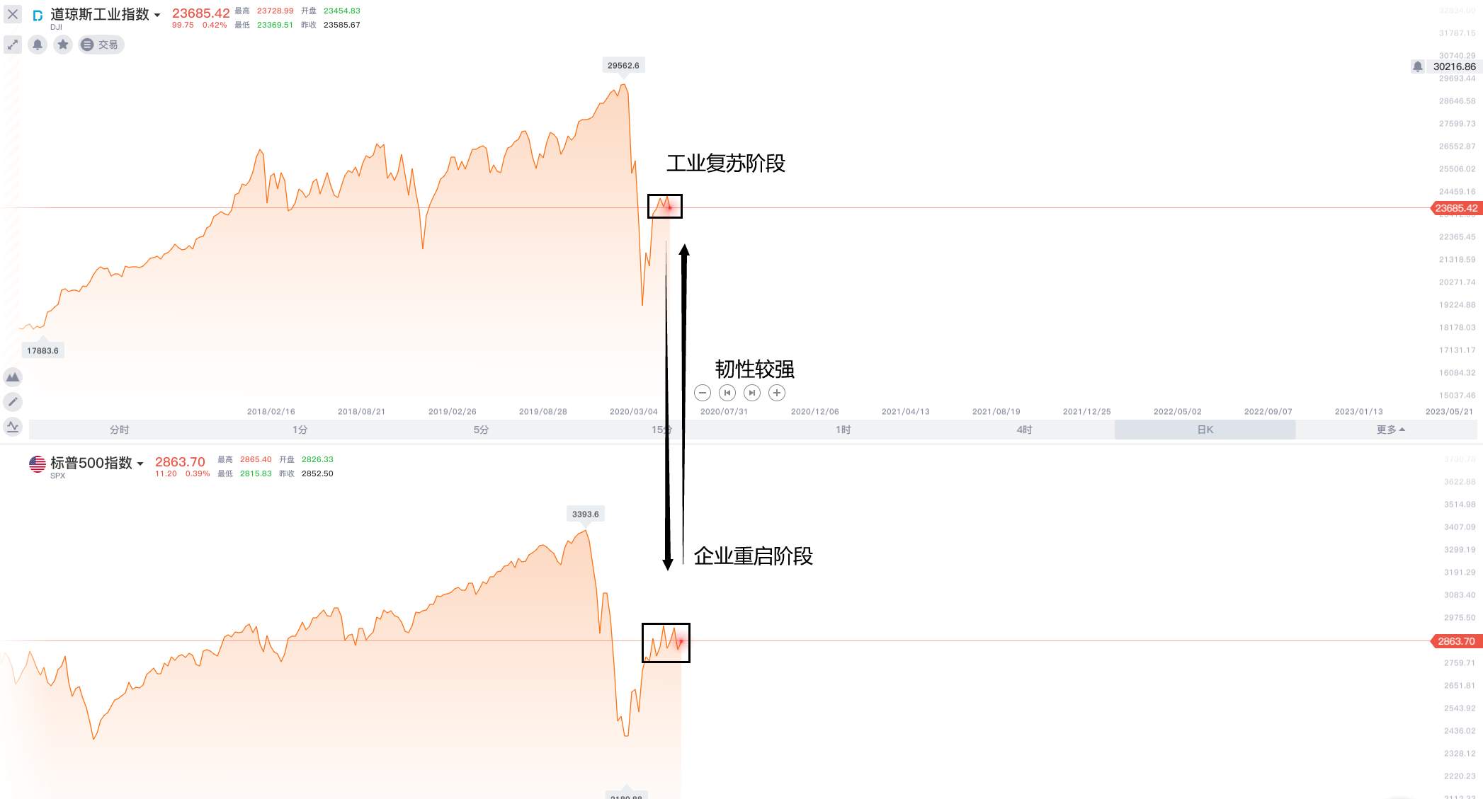 白银与黄金哪个更具有投资机会？