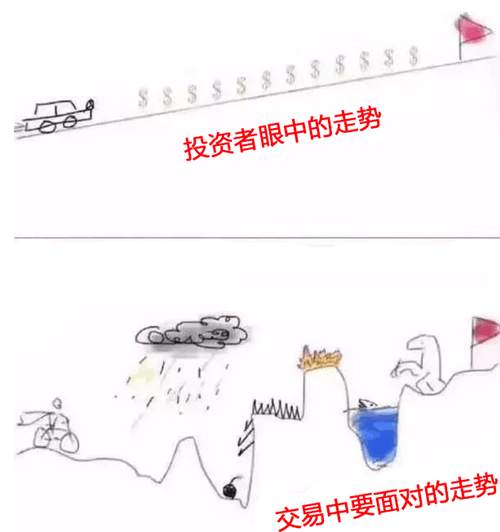舒鑫欢：5.21重点关注！黄金原油逆天思路，纠正改错不走回头路