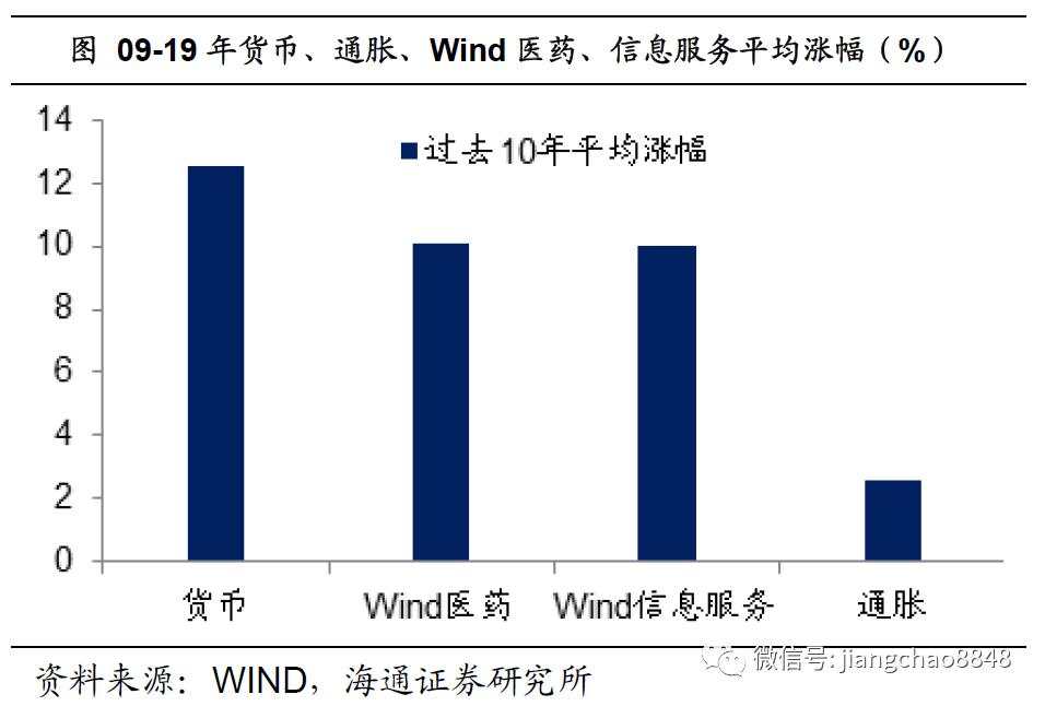 海通姜超：全球举债印钞应对危机，中国有什么不同？