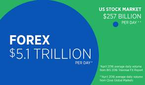 Forex Trading: A Beginner's Guide II