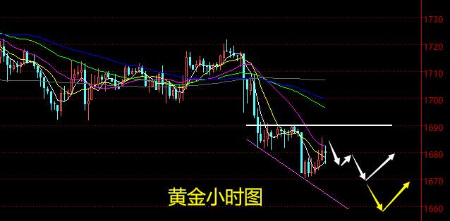 老黑策略：5.1晚盘外汇、黄金、原油分析策略