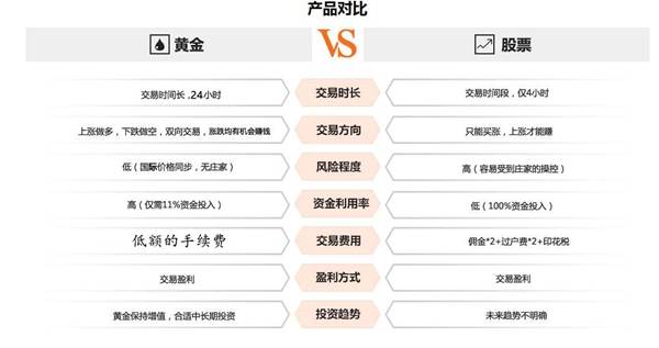 成梦轩：连炒股经常赚钱的股民，为何炒现货黄金后，再也不愿炒股