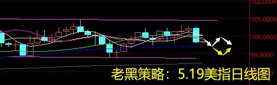 老黑策略：5.19外汇分析策略